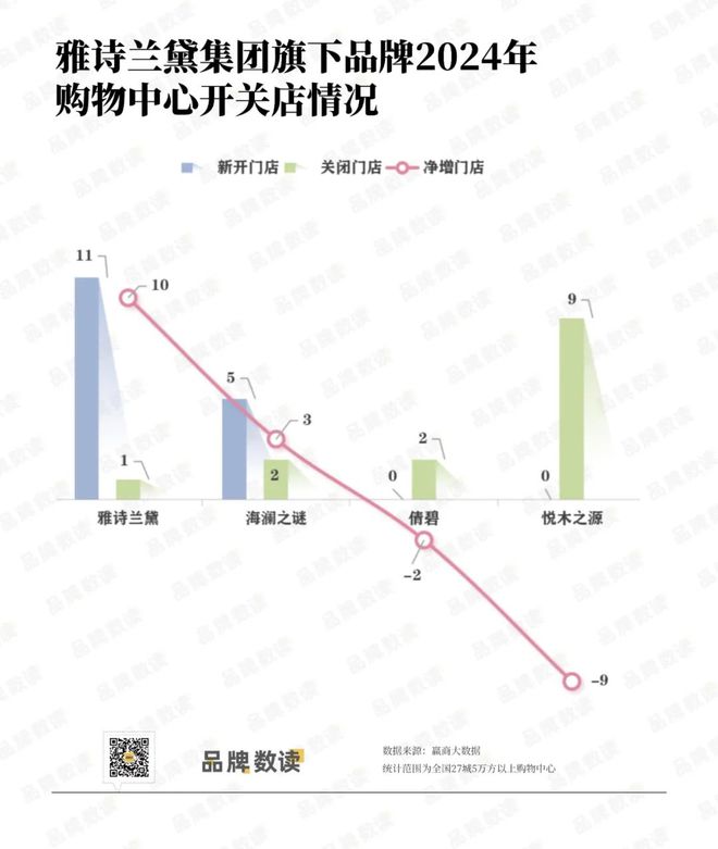 美妆品牌在中国线下市场也开始失守瓦力娱乐棋牌“崩溃”的国际高端(图5)