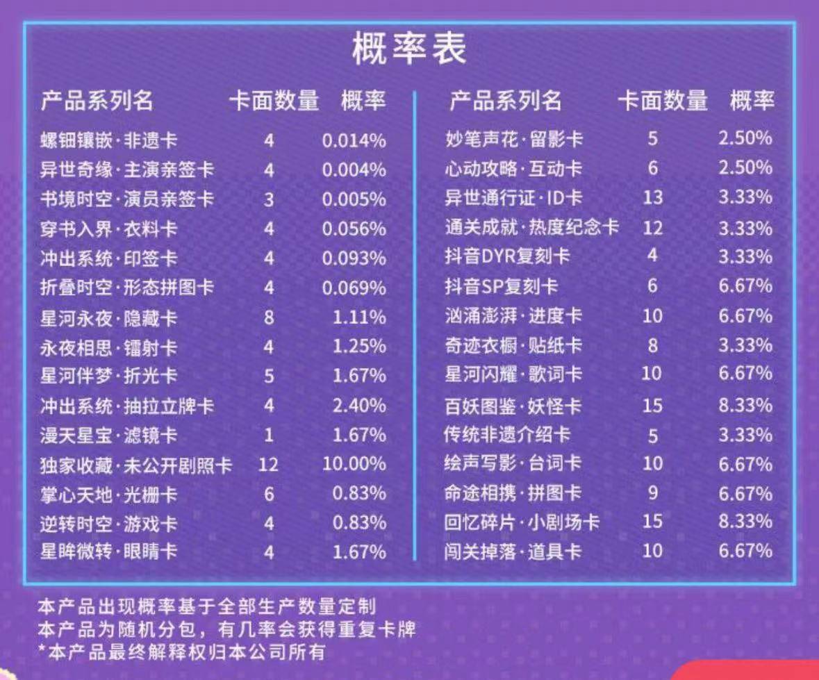 更人》推出集卡活动影视剧卡牌是一门什么生意？瓦力棋牌游戏成毅小卡成交价上千元、《大奉打(图10)