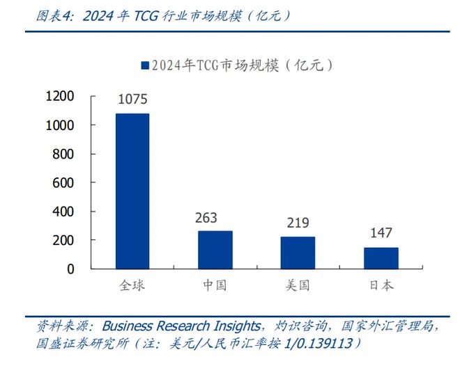 米哈游深度合作后这家公司融资数亿元瓦力棋牌游戏成立仅2年与腾讯网易(图7)