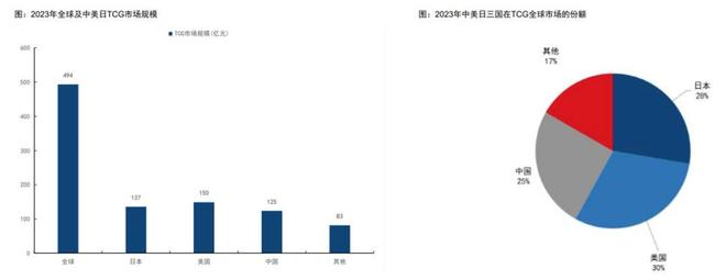中的机遇与挑战 对话创始人瓦力棋牌试玩收