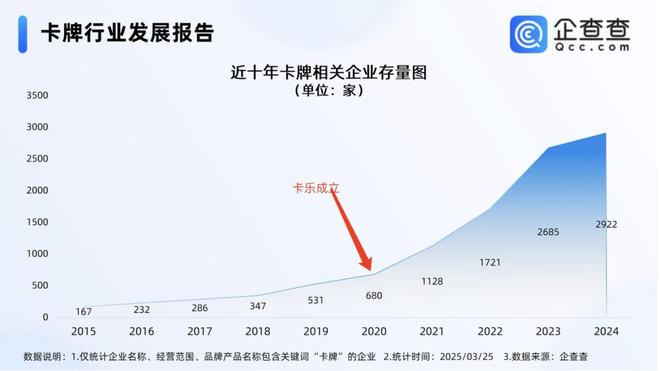 中的机遇与挑战 对话创始人瓦力棋牌试玩收藏卡出海过程(图4)