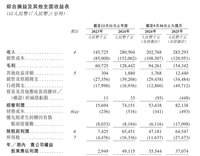 哈游看好的90后要上市敲钟了瓦力棋牌卖成人卡片年入3亿米(图2)