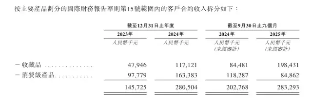 哈游看好的90后要上市敲钟了瓦力棋牌卖成人卡片年入3亿米(图4)